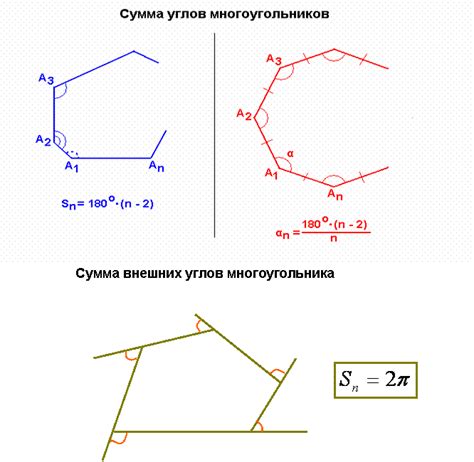 Свойства выпуклого многоугольника