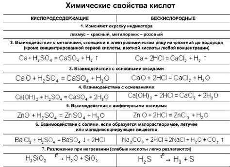 Свойства жирных кислот