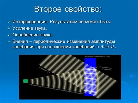 Свойства звуковой волны