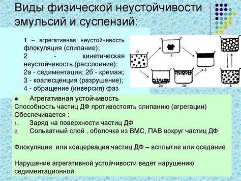 Свойства и особенности суспензий