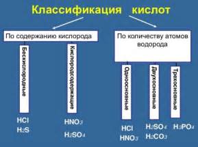 Свойства и состав эруковой кислоты