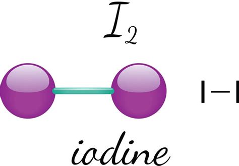 Свойства йода обусловлены его структурой
