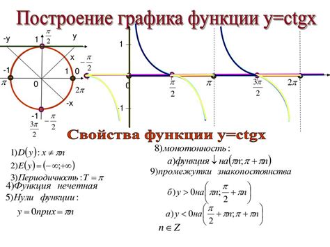 Свойства котангенса