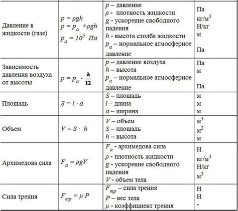 Свойства материи в физике 7 класса