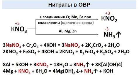 Свойства нитрата триметиламмония (N2O3)