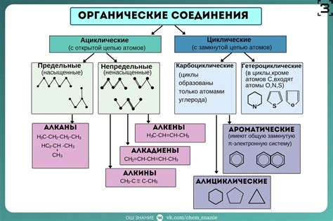 Свойства органических веществ