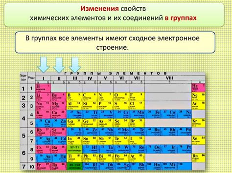 Свойства периодов