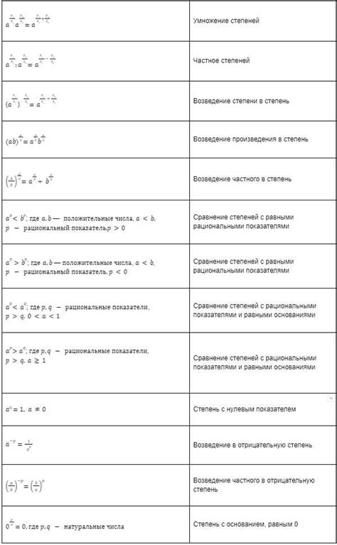 Свойства радикала в алгебре