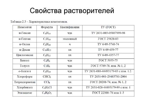 Свойства растворителей