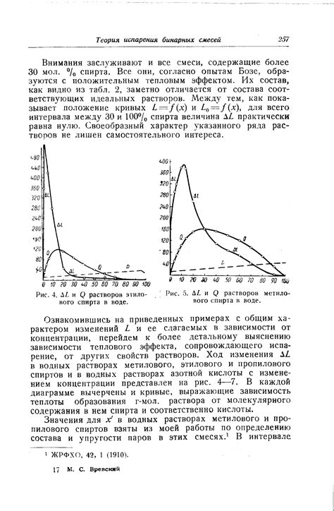 Свойства растворов спирта в воде