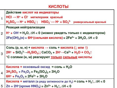 Свойства смеси соли и основания