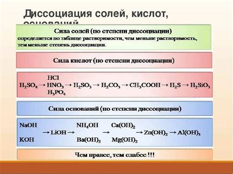 Свойства солей и оснований