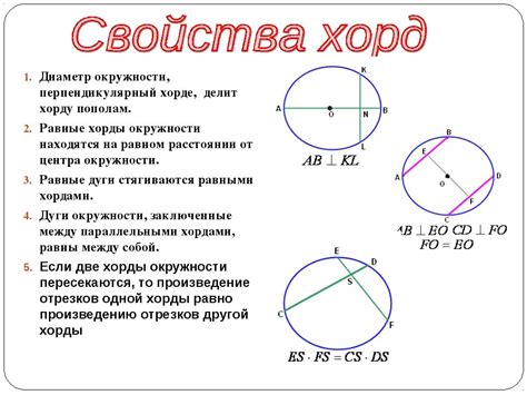 Свойства хорды в окружности