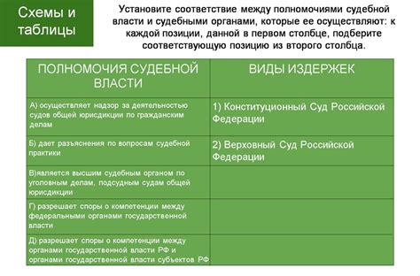 Свяжитесь с судебными органами для уточнения статуса дела