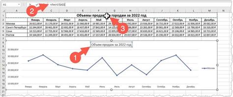 Связывание графиков в Excel – эффективные стратегии для анализа данных