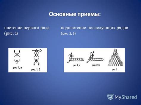 Связывание последующих рядов