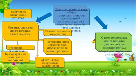 Связь двигательной активности с умственной работой