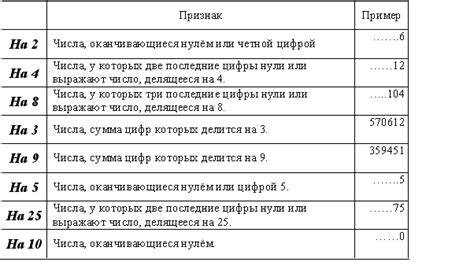 Связь делимости на 31 с другими свойствами чисел