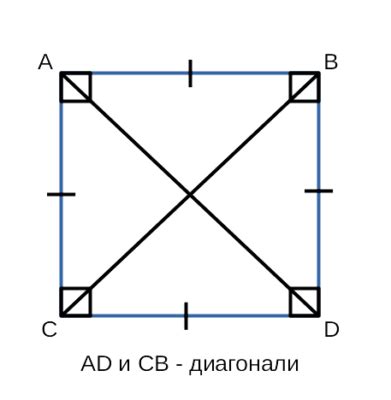 Связь диагонали и стороны квадрата