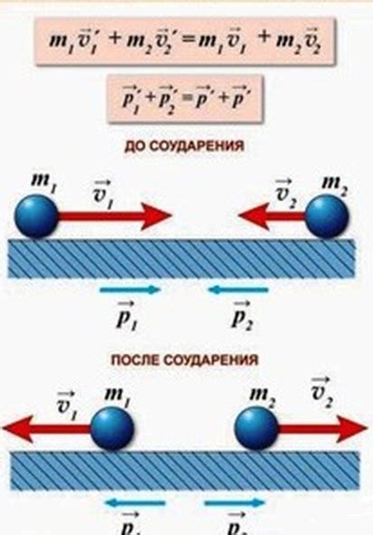 Связь импульса с взаимодействием двух тел