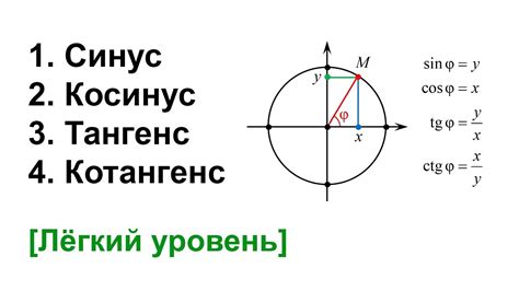 Связь котангенса с тангенсом