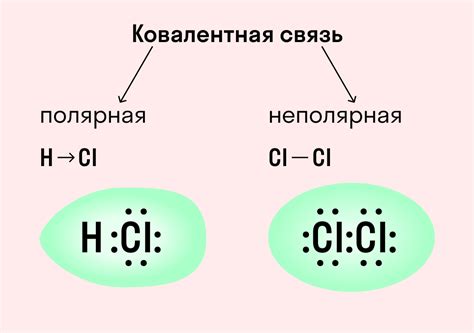 Связь между валентностью и химическими реакциями