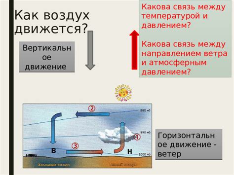 Связь между площадью и давлением