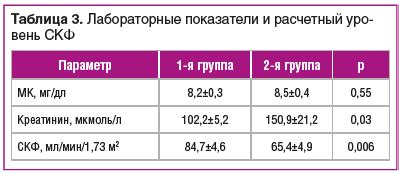 Связь между повышенным уровнем мозгового натрийуретического пептида и заболеваниями