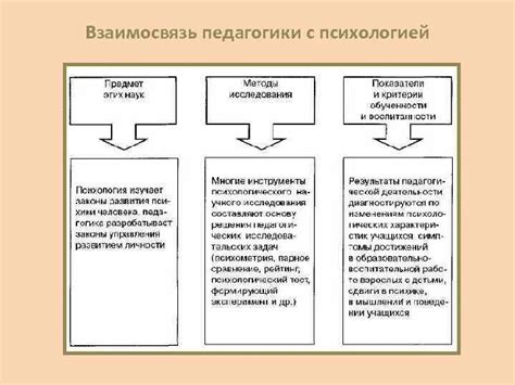 Связь между психологией и управлением: области взаимодействия