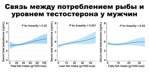 Связь между тонким запястьем у мужчин и уровнем жировой массы