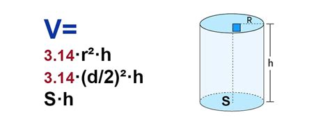 Связь радиуса и высоты цилиндра