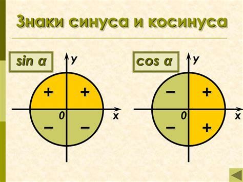 Связь синуса и косинуса