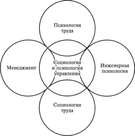 Связь с психологическими аспектами