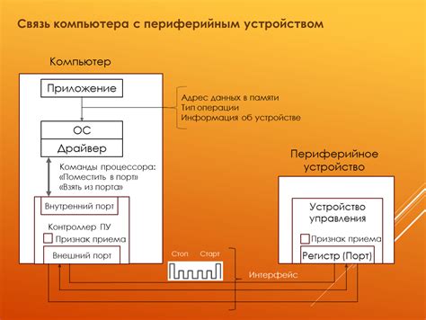 Связь с устройством