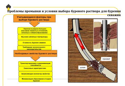 Сдвиговое напряжение бурового раствора