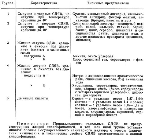 Сдяв тест: тестируя на наличие сильнодействующих ядовитых веществ