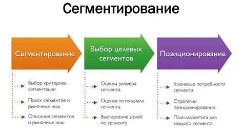 Сегментация рынка и установка цен