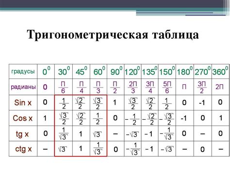 Седьмой способ: по тангенсам углов