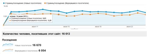 Сезон и длительность пребывания