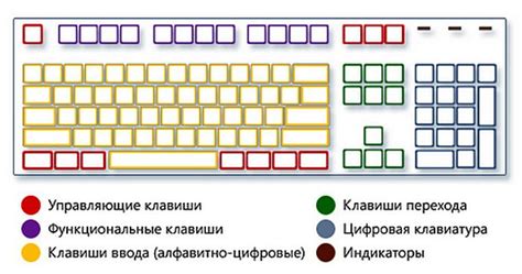 Секретные комбинации клавиш для эффективного использования автокликера