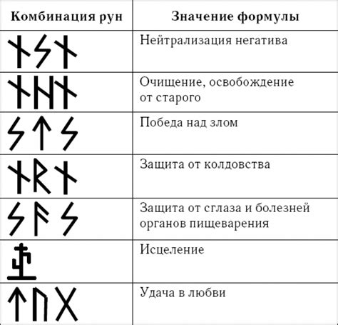 Секретные комбинации рун и их эффекты