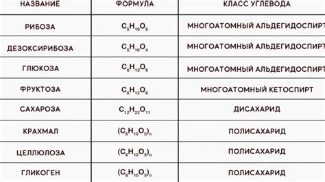 Секреты нахождения веществ в химии: полезные советы и инструкции