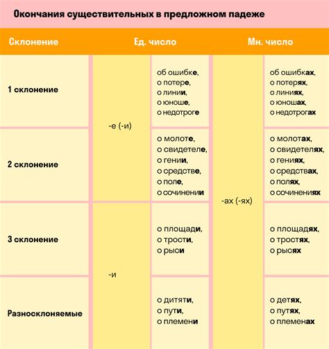 Секреты нахождения лица у существительного