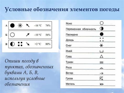 Секреты передового погодника: обозначения погоды