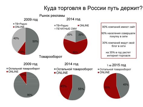 Секреты повышения эффективности добычи