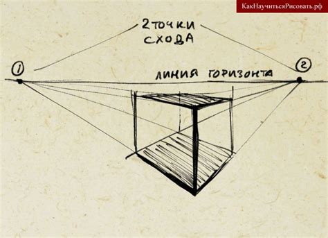 Секреты правильной прорисовки ноги в перспективе