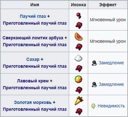 Секреты создания зелья силы в Зелье силы 2