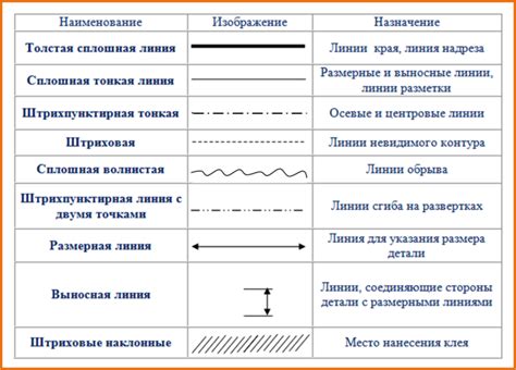 Секреты техники: как использовать линии и основные контуры