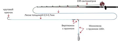 Секреты успеха при создании донной снасти с грузилом