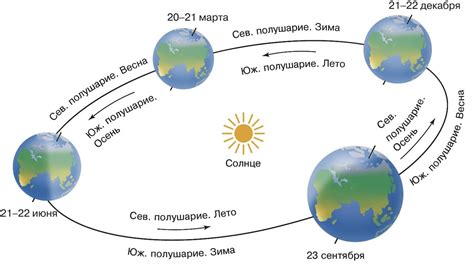 Секрет движения Земли: почему ходит по кругу?